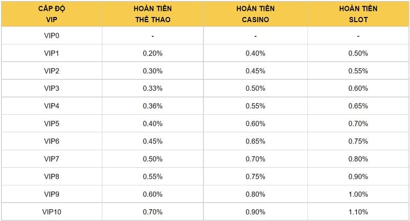 điều kiện và điều khoản khuyến mãi fi88